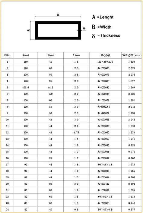 metal box tubing|box tubing size chart.